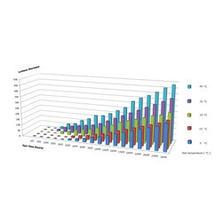 LED tube - Ceiling Lighting