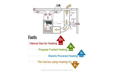 Do you know your HVAC system? Here are some shocking facts!
