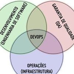 Devops