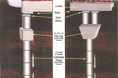 Types of Piers