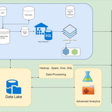 Data Analytics - Architectures