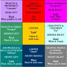 Home Layout