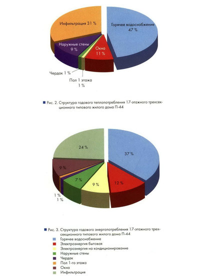 by Борис Бутцев