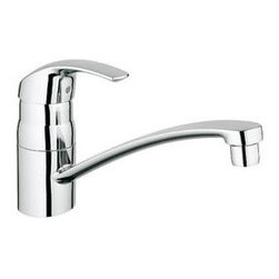 Grohe - Products