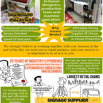 Signboard Maker