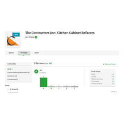 Reviews - Kitchen Countertops