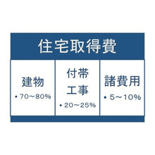 建ても以外の費用