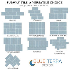 Subway Sizes What size subway tiles for backsplash? | Houzz Forum