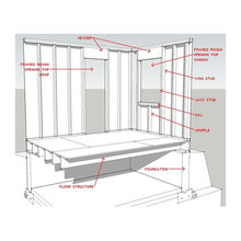 Foundations & Building
