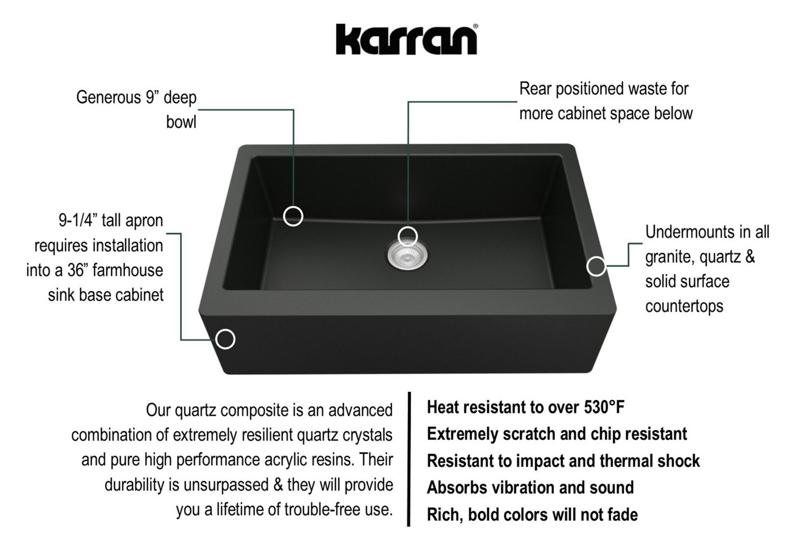 Karran All-in-One Farmhouse Quartz 34" Single Bowl Sink, Black With Faucet
