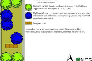Permaculture