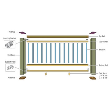 Railing's/Post's