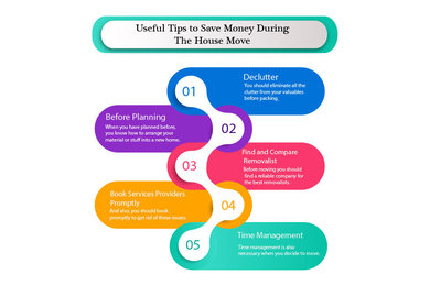 What Are The Useful Tips To Save Money During The House Move