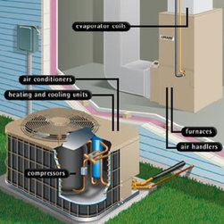 HVAC - Home Improvement