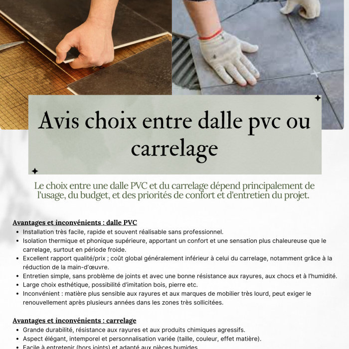 choix sol