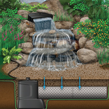 Pondless Waterfalls