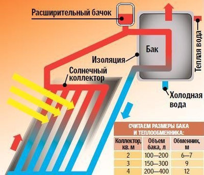 Своими руками: Солнечный коллектор для отопления дома