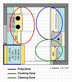 Cabinet for In-Wall Ovens Above Dishwasher?