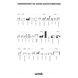 Classics - Products
