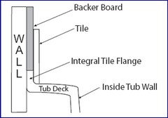 bathtub flange