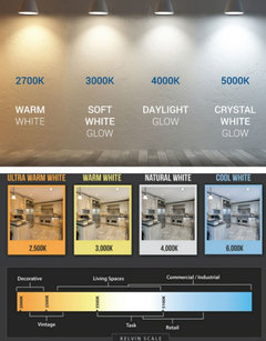 LED 4000k lighting