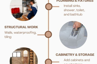 Inspiration for a modern bathroom remodel in Calgary