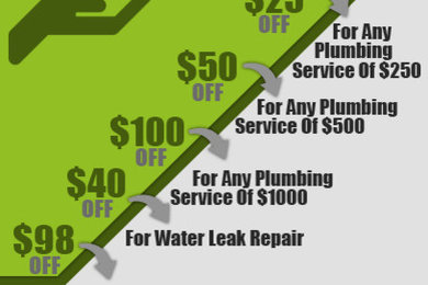 Plumber Denison