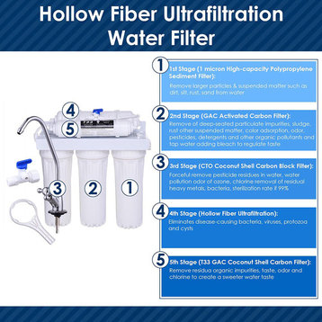 5-Stage Hollow Fiber Water Fliter System Ultra-Filtration Water Purifier