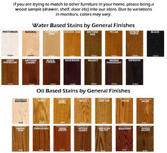 Hickory Minwax stain recommendation?