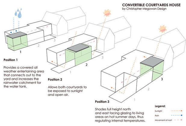 Contemporary  Convertible Courtyards House