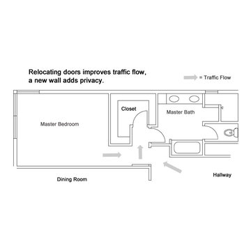 A Great Answer to a Bad Design