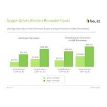 Benchmark Pricing