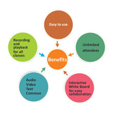 Benefits of Online Education