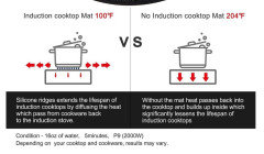 Invisacook InvisaMAT mat