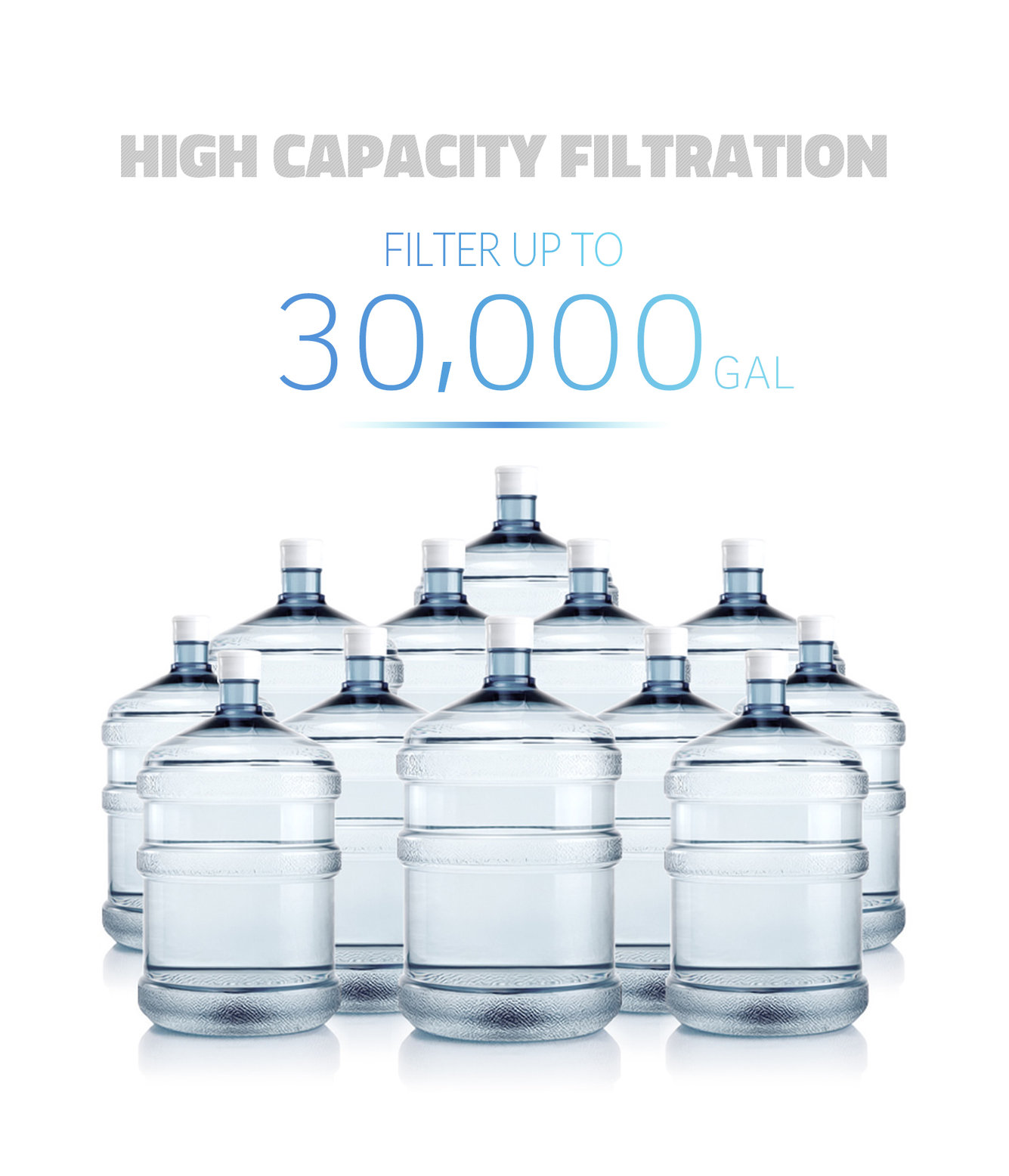 iSpring 3-Stage 20" Whole House Water Filter 3/4 NPT