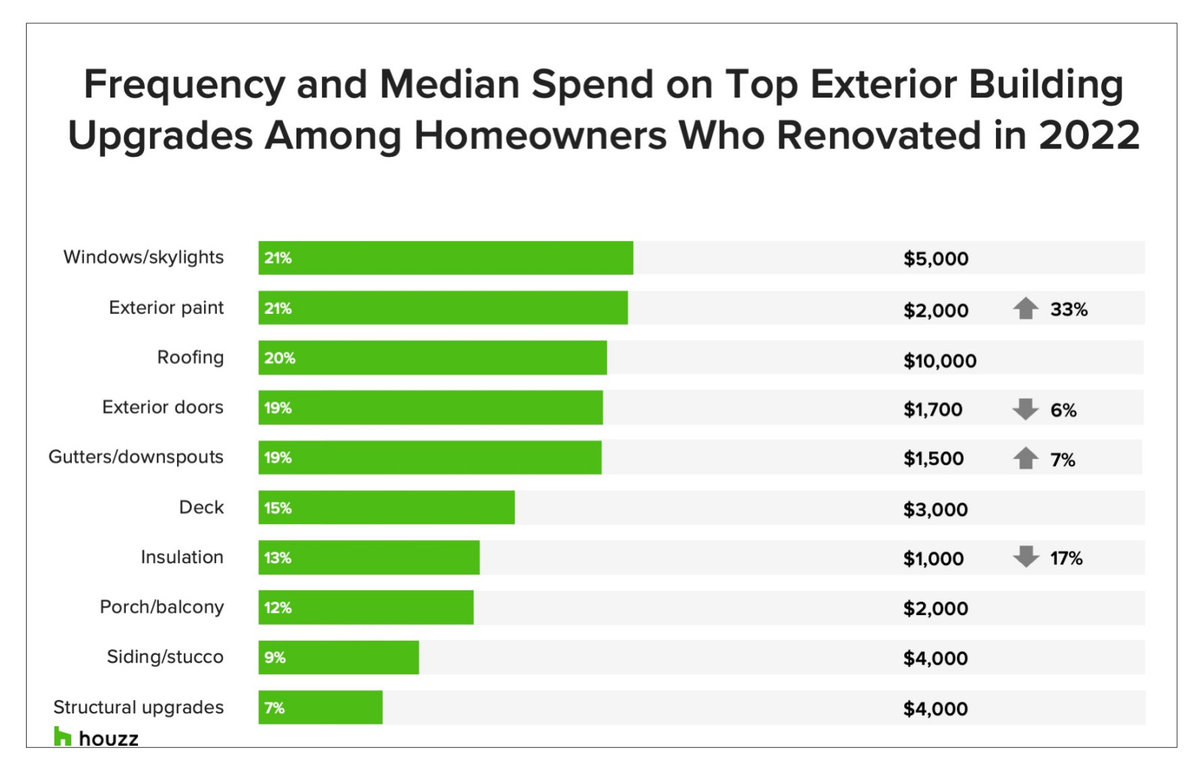 2023 U.S. Houzz & Home Study