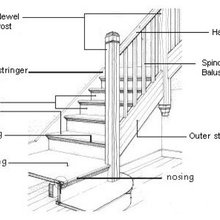 staircase