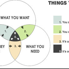 understand, planning, prepare