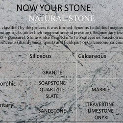 KNOW YOUR STONE - Products