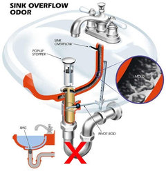 what is overflow in bathroom sink