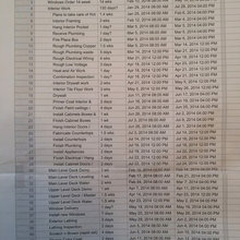 Remodel Timeline