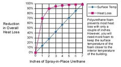 Spray Foam Thickness Chart