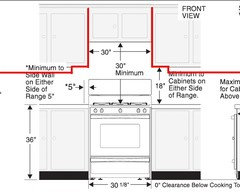 Clearance Between Counters and All Opposing Elements