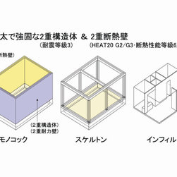 新木造✕「長寿命100年住宅」づくりプロジェクト - 商品