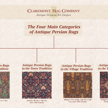 Antique Persian Rugs in the City Tradition