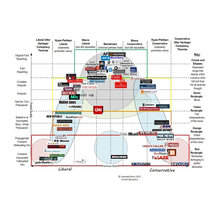 Politics and news