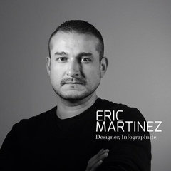 Martinez Design