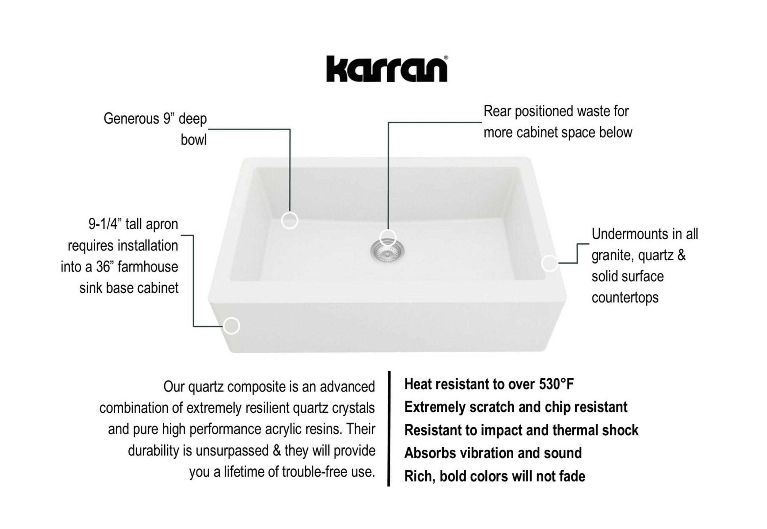 Karran Farmhouse/Apron-Front Quartz 34" Single Bowl Kitchen Sink, White