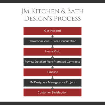 ✨ From concept to completion, witness our seamless process unfold! Here's a glim