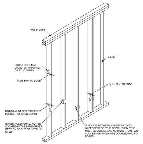 Help Drain Pipes Installed Outside Not Within The Wall